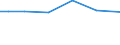 Fläche der Landwirtschaftlicher Betriebe / Insgesamt / Insgesamt / Hektar / Insgesamt / Strední Morava