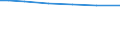 Fläche der Landwirtschaftlicher Betriebe / Insgesamt / Insgesamt / Hektar / Insgesamt / Niederbayern