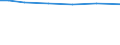 Fläche der Landwirtschaftlicher Betriebe / Insgesamt / Insgesamt / Hektar / Insgesamt / Oberfranken