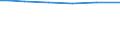 Farm area / Total / Total / Hectare / Total / Unterfranken