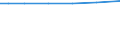 Farm area / Total / Total / Hectare / Total / Gießen