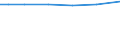 Fläche der Landwirtschaftlicher Betriebe / Insgesamt / Insgesamt / Hektar / Insgesamt / Koblenz