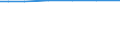 Farm area / Total / Total / Hectare / Total / Sachsen-Anhalt