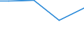 Statistical information: Total / Standard output in Euros: Total / Area under corresponding crop: Total / Utilised agricultural area: Total / Crops: Permanent grassland / Unit of measure: Hectare / Geopolitical entity (reporting): Bulgaria