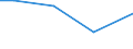 Statistical information: Total / Standard output in Euros: Total / Area under corresponding crop: Total / Utilised agricultural area: Total / Crops: Permanent grassland / Unit of measure: Hectare / Geopolitical entity (reporting): Severen tsentralen