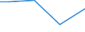 Statistical information: Total / Standard output in Euros: Total / Area under corresponding crop: Total / Utilised agricultural area: Total / Crops: Permanent grassland / Unit of measure: Hectare / Geopolitical entity (reporting): Severoiztochen