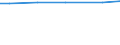 Statistical information: Total / Standard output in Euros: Total / Area under corresponding crop: Total / Utilised agricultural area: Total / Crops: Permanent grassland / Unit of measure: Hectare / Geopolitical entity (reporting): Moravskoslezsko