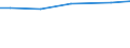 Statistical information: Total / Standard output in Euros: Total / Area under corresponding crop: Total / Utilised agricultural area: Total / Crops: Permanent grassland / Unit of measure: Hectare / Geopolitical entity (reporting): Denmark
