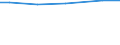 Statistical information: Total / Standard output in Euros: Total / Area under corresponding crop: Total / Utilised agricultural area: Total / Crops: Permanent grassland / Unit of measure: Hectare / Geopolitical entity (reporting): Braunschweig