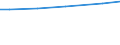 Statistical information: Total / Standard output in Euros: Total / Area under corresponding crop: Total / Utilised agricultural area: Total / Crops: Permanent grassland / Unit of measure: Hectare / Geopolitical entity (reporting): Rheinhessen-Pfalz