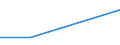 Statistical information: Total / Standard output in Euros: Total / Area under corresponding crop: Total / Utilised agricultural area: Total / Crops: Permanent grassland / Unit of measure: Hectare / Geopolitical entity (reporting): Kentriki Makedonia