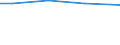 Total / Total / Total / Permanent grassland / Hectare / Prov. Oost-Vlaanderen