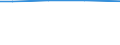 Total / Total / Total / Permanent grassland / Hectare / Prov. Vlaams-Brabant