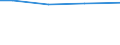 Total / Total / Total / Permanent grassland / Hectare / Prov. Luxembourg (BE)