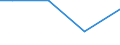 Total / Total / Total / Permanent grassland / Hectare / Severozapaden