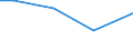 Total / Total / Total / Permanent grassland / Hectare / Yugoiztochen