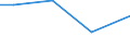 Total / Total / Total / Permanent grassland / Hectare / Yugozapaden