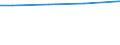 Total / Total / Total / Permanent grassland / Hectare / Strední Cechy