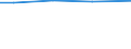 Total / Total / Total / Permanent grassland / Hectare / Moravskoslezsko