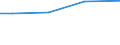 Total / Total / Total / Permanent grassland / Hectare / Hovedstaden