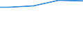 Total / Total / Total / Permanent grassland / Hectare / Midtjylland