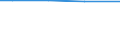 Total / Total / Total / Permanent grassland / Hectare / Niederbayern