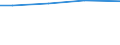 Total / Total / Total / Permanent grassland / Hectare / Unterfranken