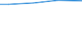 Total / Total / Total / Permanent grassland / Hectare / Berlin