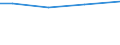 Total / Total / Total / Permanent grassland / Hectare / Düsseldorf