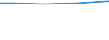 Total / Total / Total / Permanent grassland / Hectare / Koblenz