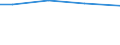 Total / Total / Total / Permanent grassland / Hectare / Estonia