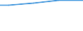 Insgesamt / Insgesamt / Insgesamt / Insgesamt / Landwirtschaftlich genutzte Fläche / Euro / Europäische Union - 27 Länder (2007-2013)