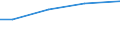 Total / Total / Total / Total / Utilised agricultural area / Euro / Severoiztochen