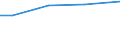 Total / Total / Total / Total / Utilised agricultural area / Euro / Yugozapaden