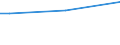 Soil cover of arable land: Arable land / Farm type: Total / Arable land area: Total / Share of arable land with crop rotation: Total / Statistical information: Total / Unit of measure: Hectare / Geopolitical entity (reporting): Unterfranken