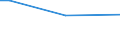 Soil cover of arable land: Arable land / Farm type: Total / Arable land area: Total / Share of arable land with crop rotation: Total / Statistical information: Total / Unit of measure: Hectare / Geopolitical entity (reporting): Berlin