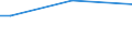 Soil cover of arable land: Arable land / Farm type: Total / Arable land area: Total / Share of arable land with crop rotation: Total / Statistical information: Total / Unit of measure: Hectare / Geopolitical entity (reporting): Bremen