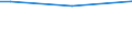 Soil cover of arable land: Arable land / Farm type: Total / Arable land area: Total / Share of arable land with crop rotation: Total / Statistical information: Total / Unit of measure: Hectare / Geopolitical entity (reporting): Düsseldorf