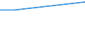 Soil cover of arable land: Arable land / Farm type: Total / Arable land area: Total / Share of arable land with crop rotation: Total / Statistical information: Total / Unit of measure: Hectare / Geopolitical entity (reporting): Kriti