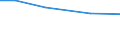 Agricultural area: Total / Legal form and holder-manager relationship: Total / Eurofarm indicators: hold: Total number of holdings / Geopolitical entity (reporting): Estonia