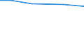 Agricultural area: Total / Legal form and holder-manager relationship: Total / Eurofarm indicators: hold: Total number of holdings / Geopolitical entity (reporting): Cyprus
