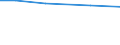Agricultural area: Total / Legal form and holder-manager relationship: Total / Eurofarm indicators: hold: Total number of holdings / Geopolitical entity (reporting): Luxembourg