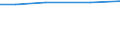 Agricultural area: Total / Legal form and holder-manager relationship: Total / Eurofarm indicators: ha: Utilised agricultural area / Geopolitical entity (reporting): Latvia