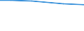 Agricultural area: Total / Legal form and holder-manager relationship: Total / Eurofarm indicators: ha: Utilised agricultural area / Geopolitical entity (reporting): Austria