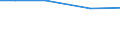 Agricultural area: Total / Legal form and holder-manager relationship: Total / Eurofarm indicators: LSU of the holdings with livestock / Geopolitical entity (reporting): Czechia