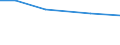 Agricultural area: Total / Legal form and holder-manager relationship: Total / Eurofarm indicators: LSU of the holdings with livestock / Geopolitical entity (reporting): Lithuania
