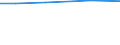 Agricultural area: Total / Legal form and holder-manager relationship: Total / Eurofarm indicators: LSU of the holdings with livestock / Geopolitical entity (reporting): Luxembourg