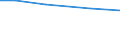 Agricultural area: Total / Legal form and holder-manager relationship: Total / Eurofarm indicators: LSU of the holdings with livestock / Geopolitical entity (reporting): Romania