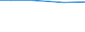 Agricultural area: Total / Legal form and holder-manager relationship: Total / Eurofarm indicators: head: Cattle - total / Geopolitical entity (reporting): Czechia