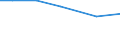 Total / hold: Total number of holdings / Severozápad